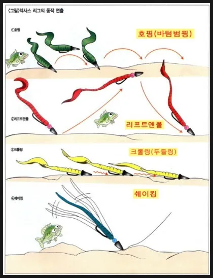 텍사스리그 가이드 배스 수초 포인트 바늘 선택과 걸림 줄이는 법_3