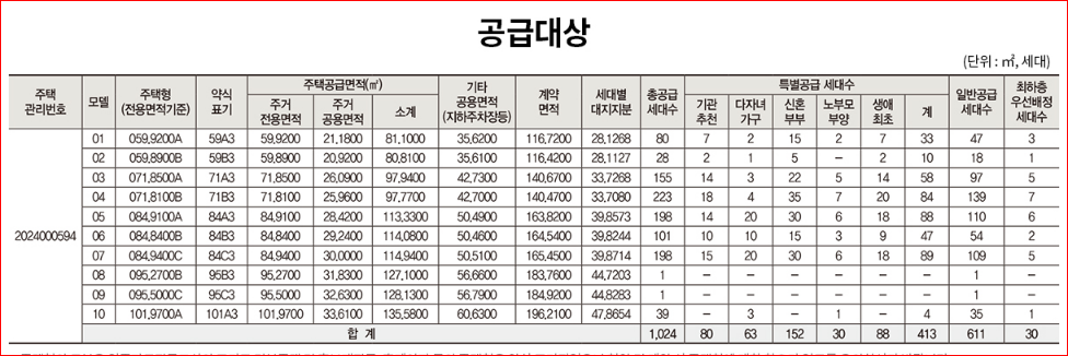 송도역 래미안 센트리폴