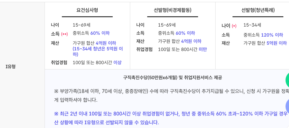 국민취업지원제도 신청 방법부터 지원금 수령까지 한 번에 알아보는 절차 총정리