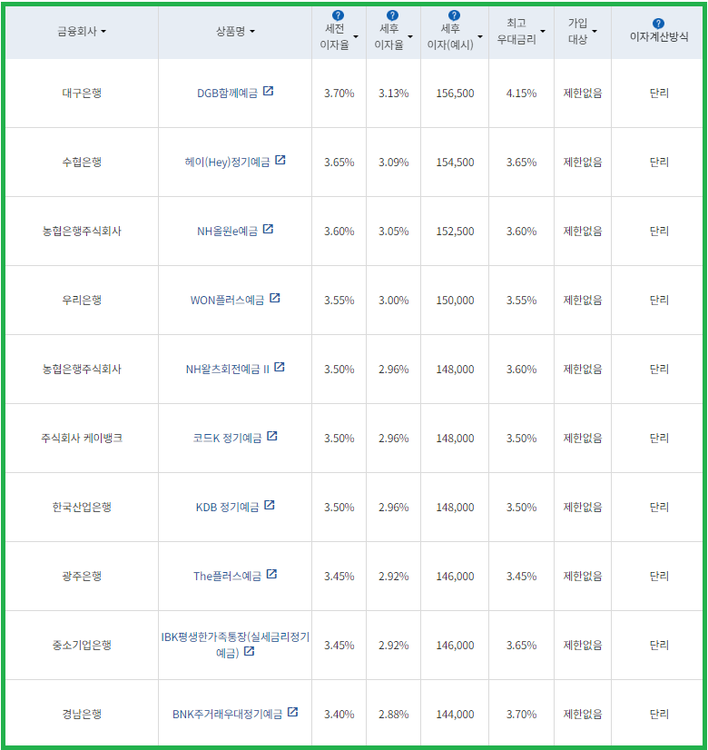 시중은행 예금금리