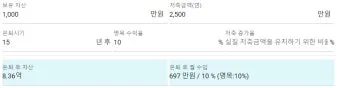 은퇴자금 계산 목표수익률 인출률 파이어족과 차이 이해_7
