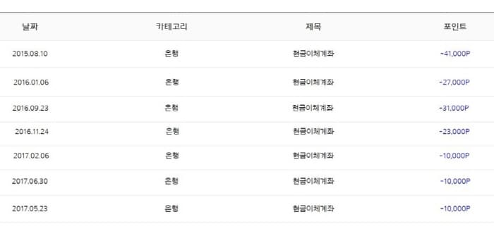 서베이링크-적립금내역