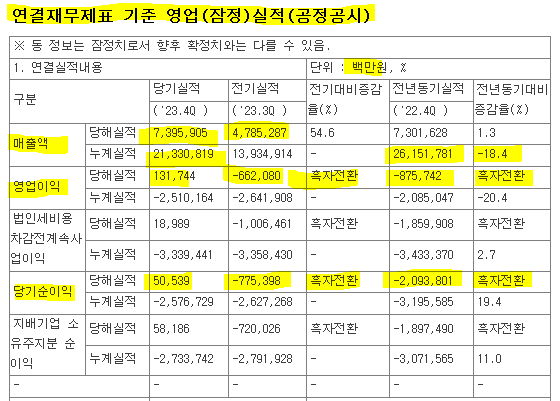 4분기_잠정실적
