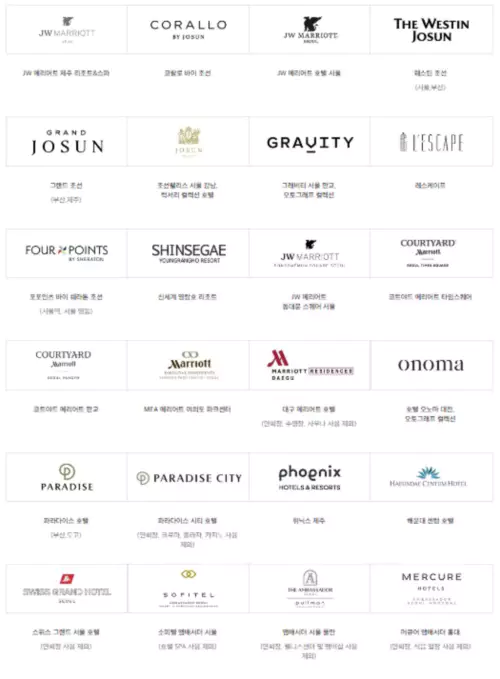 신세계백화점 숙박 사용처