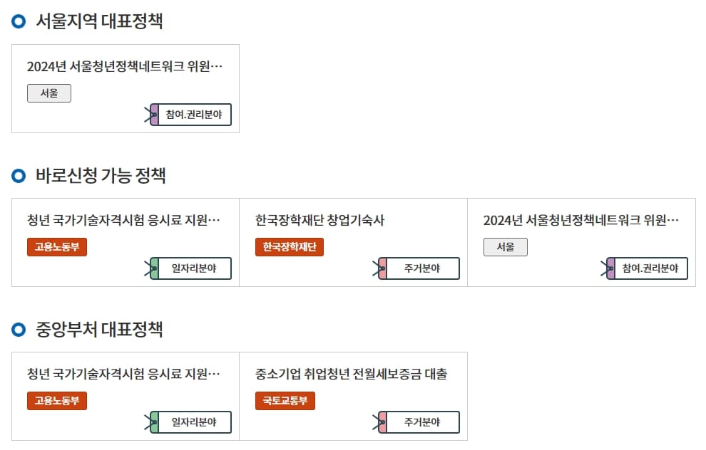 지역별 HOT 청년정책