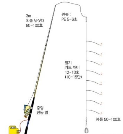 열기 외줄낚시 채비