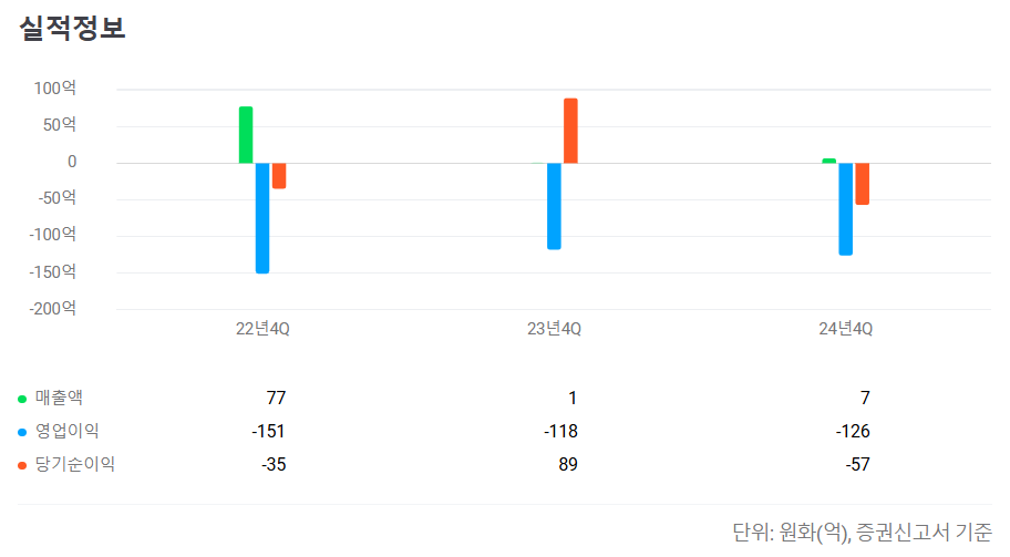 2025년 4월 공모주 청약일정