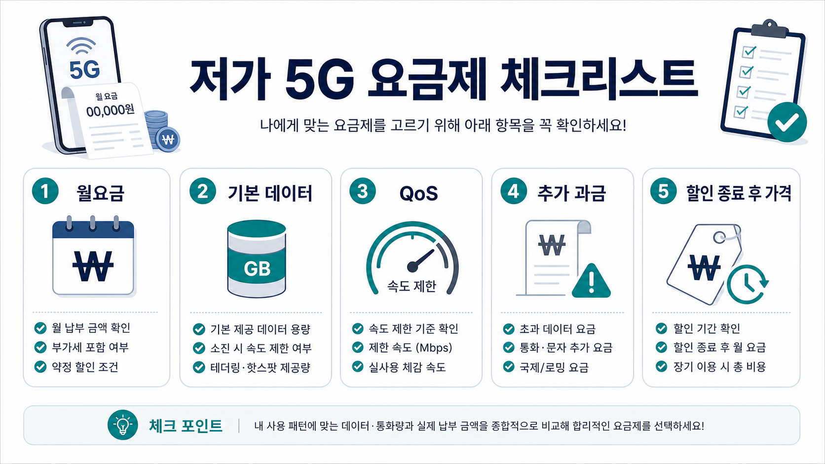 저가 5G 요금제 체크리스트 인포그래픽