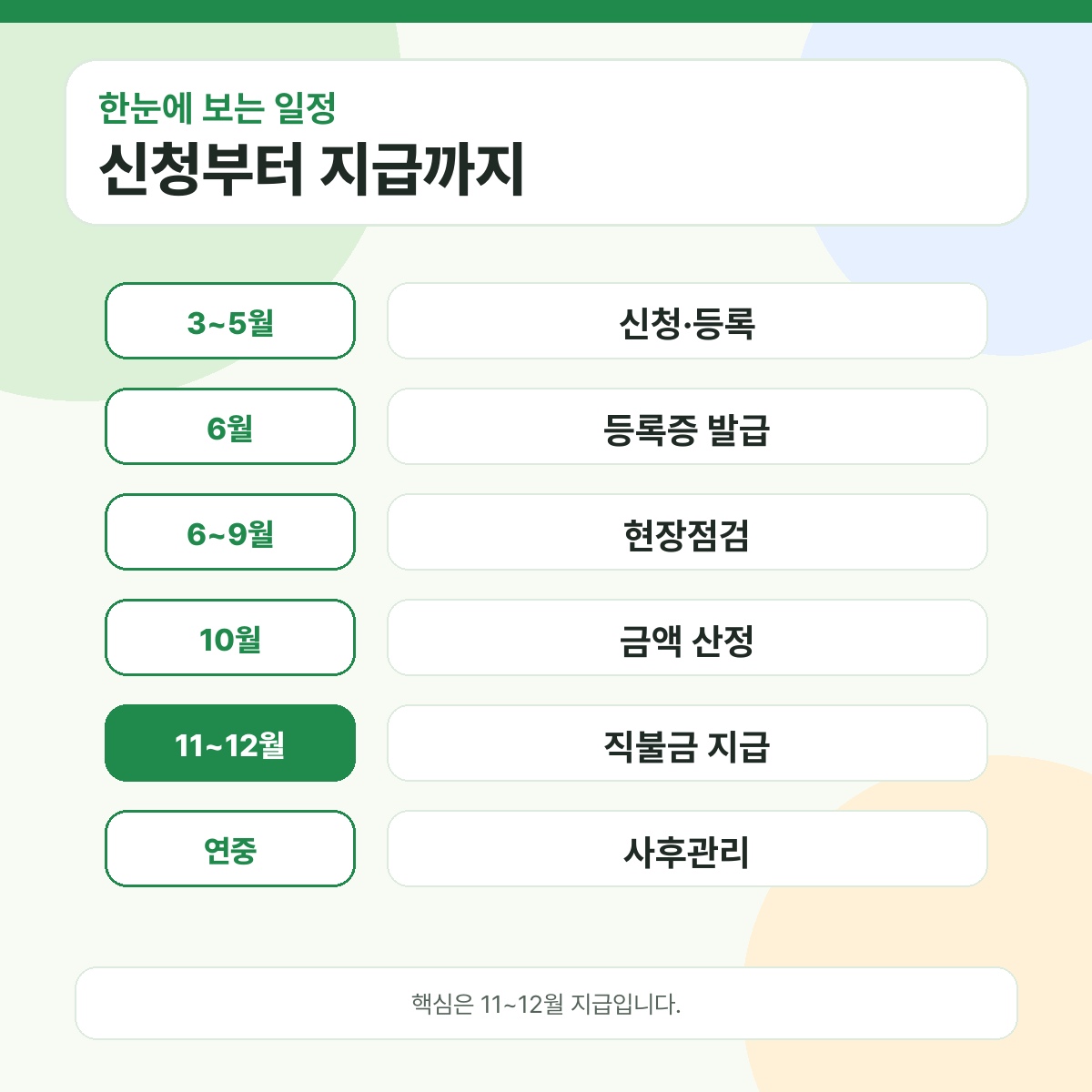농사 직불금 지급시기