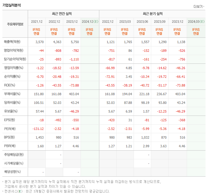 삼부토건_실적