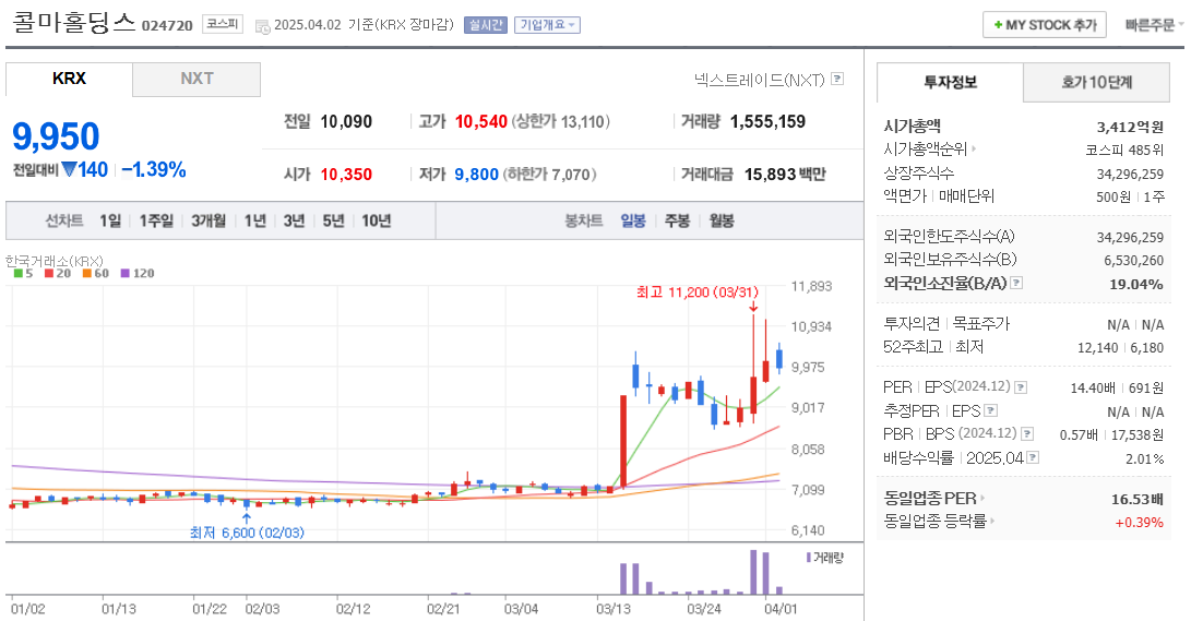 콜마홀딩스 주가 차트