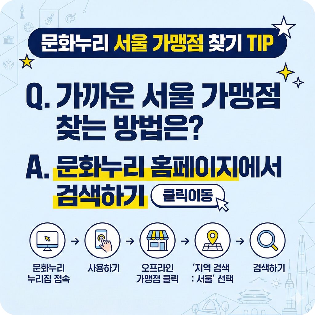 2026 문화누리카드 가맹첨찾기