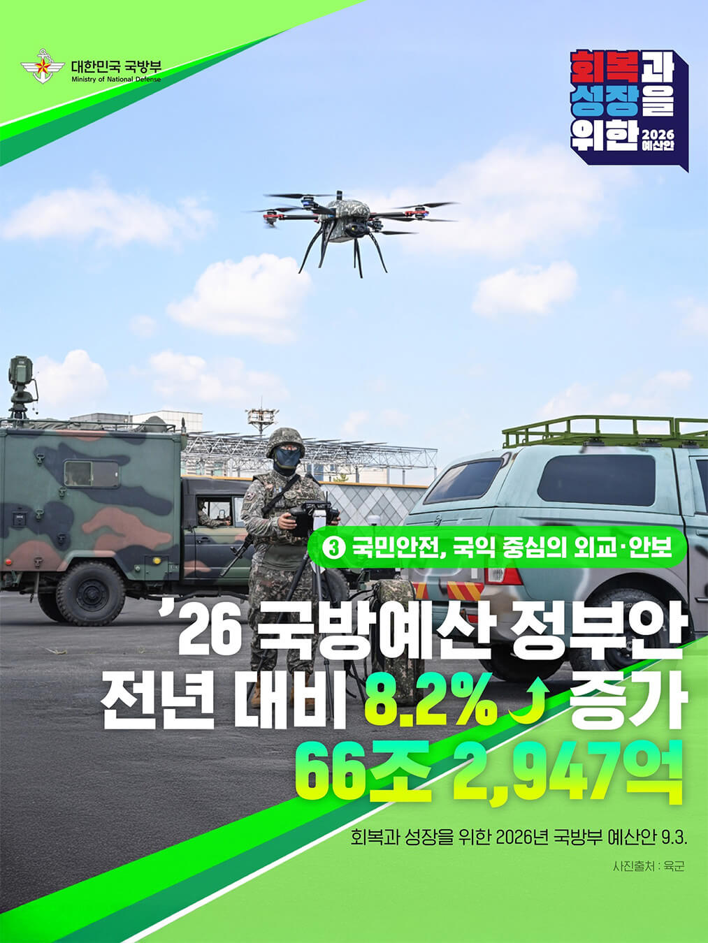 2026년 예산안
