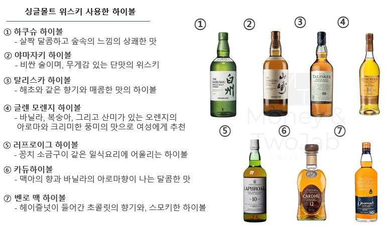 여자가 마시기 편한 하이볼
