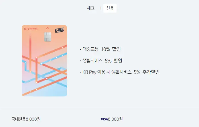 K패스 국민카드