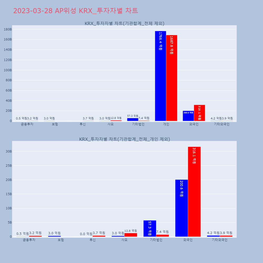 AP위성_KRX_투자자별_차트