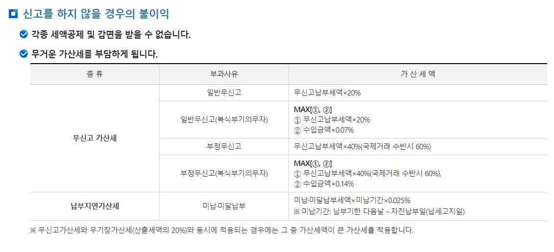 종소세 신고안할경우 불이익
