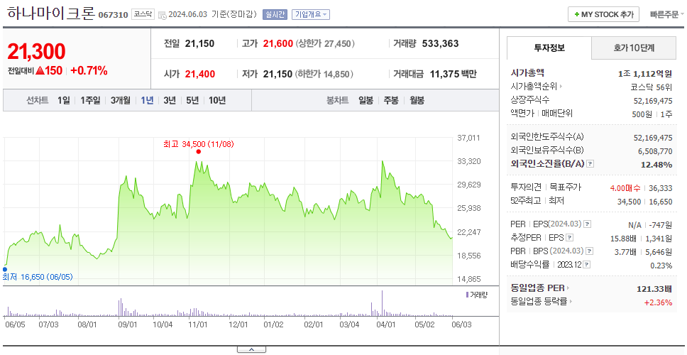 하나마이크론_주가