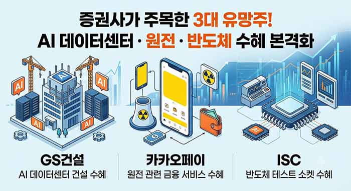 3대 유망주 기업들을 로고 없이 표현.