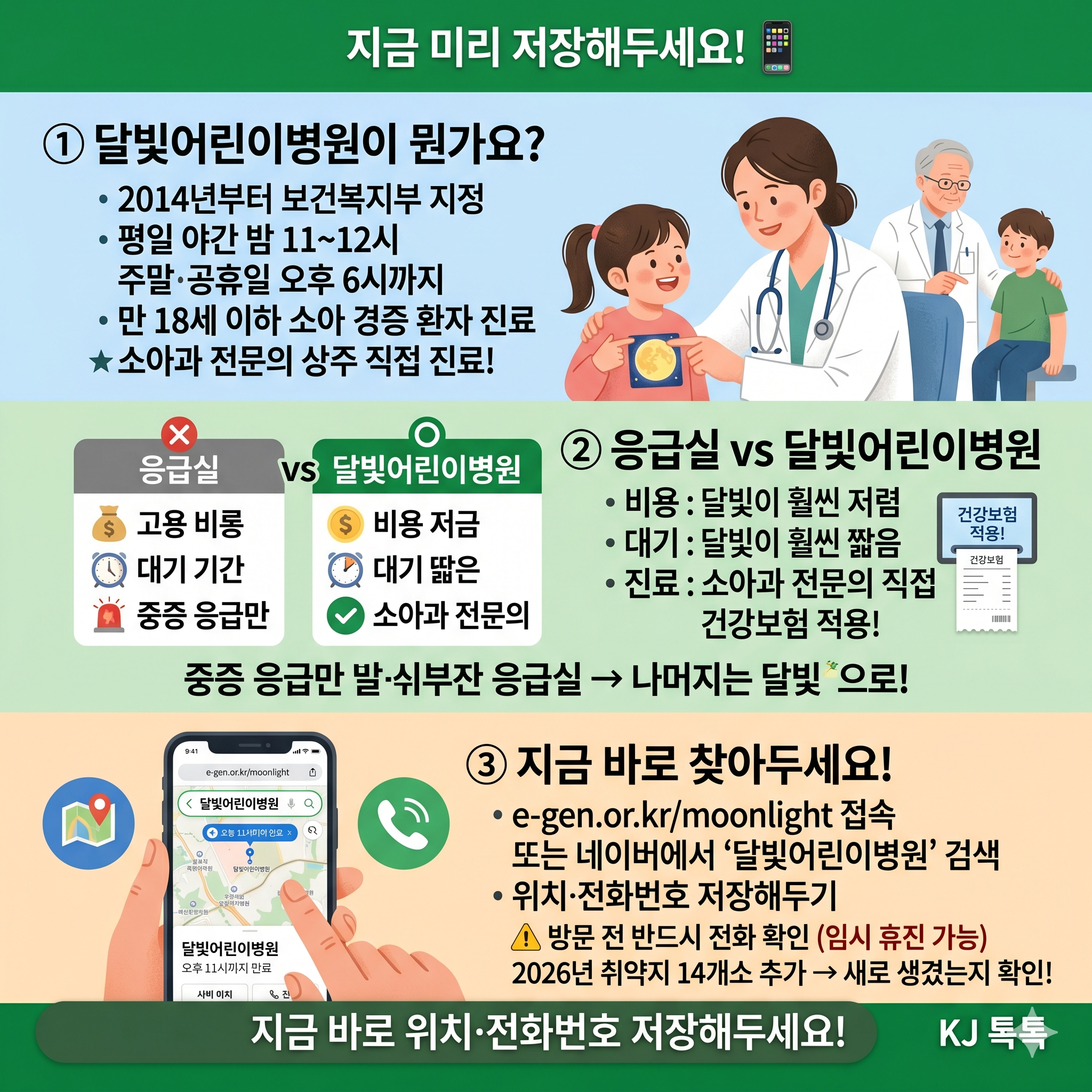 달빛어린이병원 — 밤에 아픈 아이, 응급실 대신 여기! 전국 121곳 찾는 법