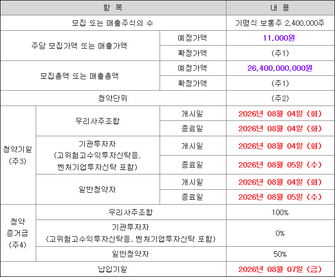 케이앤에스아이앤씨 공모주 청약 일정