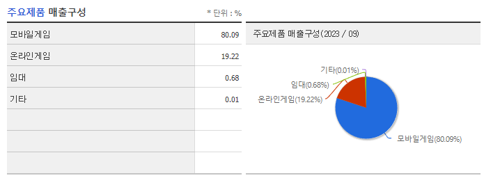 넥슨게임즈_주요제품