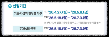 고유가 피해지원금