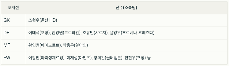 2026 월드컵 예선, 2026 월드컵 아시아 예선, 월드컵 예선, 월드컵 아시아 예선, 월드컵 중계, 월드컵 예선 조별 순위, 월드컵 예선 쿠웨이트 전 선발 명단, 월드컵 쿠웨이트 전 선발명단, 월드컵 쿠웨이트전, 2026 월드컵 예선, 2026 월드컵 아시아 예선, 월드컵 예선, 월드컵 아시아 예선, 월드컵 중계, 월드컵 예선 조별 순위, 월드컵 예선 쿠웨이트 전 선발 명단, 월드컵 쿠웨이트 전 선발명단, 월드컵 쿠웨이트전, 2026 월드컵 예선, 2026 월드컵 아시아 예선, 월드컵 예선, 월드컵 아시아 예선, 월드컵 중계, 월드컵 예선 조별 순위, 월드컵 예선 쿠웨이트 전 선발 명단, 월드컵 쿠웨이트 전 선발명단, 월드컵 쿠웨이트전, 2026 월드컵 예선, 2026 월드컵 아시아 예선, 월드컵 예선, 월드컵 아시아 예선, 월드컵 중계, 월드컵 예선 조별 순위, 월드컵 예선 쿠웨이트 전 선발 명단, 월드컵 쿠웨이트 전 선발명단, 월드컵 쿠웨이트전, 2026 월드컵 예선, 2026 월드컵 아시아 예선, 월드컵 예선, 월드컵 아시아 예선, 월드컵 중계, 월드컵 예선 조별 순위, 월드컵 예선 쿠웨이트 전 선발 명단, 월드컵 쿠웨이트 전 선발명단, 월드컵 쿠웨이트전, 2026 월드컵 예선, 2026 월드컵 아시아 예선, 월드컵 예선, 월드컵 아시아 예선, 월드컵 중계, 월드컵 예선 조별 순위, 월드컵 예선 쿠웨이트 전 선발 명단, 월드컵 쿠웨이트 전 선발명단, 월드컵 쿠웨이트전, 2026 월드컵 예선, 2026 월드컵 아시아 예선, 월드컵 예선, 월드컵 아시아 예선, 월드컵 중계, 월드컵 예선 조별 순위, 월드컵 예선 쿠웨이트 전 선발 명단, 월드컵 쿠웨이트 전 선발명단, 월드컵 쿠웨이트전, 2026 월드컵 예선, 2026 월드컵 아시아 예선, 월드컵 예선, 월드컵 아시아 예선, 월드컵 중계, 월드컵 예선 조별 순위, 월드컵 예선 쿠웨이트 전 선발 명단, 월드컵 쿠웨이트 전 선발명단, 월드컵 쿠웨이트전, 2026 월드컵 예선, 2026 월드컵 아시아 예선, 월드컵 예선, 월드컵 아시아 예선, 월드컵 중계, 월드컵 예선 조별 순위, 월드컵 예선 쿠웨이트 전 선발 명단, 월드컵 쿠웨이트 전 선발명단, 월드컵 쿠웨이트전, 2026 월드컵 예선, 2026 월드컵 아시아 예선, 월드컵 예선, 월드컵 아시아 예선, 월드컵 중계, 월드컵 예선 조별 순위, 월드컵 예선 쿠웨이트 전 선발 명단, 월드컵 쿠웨이트 전 선발명단, 월드컵 쿠웨이트전, 2026 월드컵 예선, 2026 월드컵 아시아 예선, 월드컵 예선, 월드컵 아시아 예선, 월드컵 중계, 월드컵 예선 조별 순위, 월드컵 예선 쿠웨이트 전 선발 명단, 월드컵 쿠웨이트 전 선발명단, 월드컵 쿠웨이트전, 2026 월드컵 예선, 2026 월드컵 아시아 예선, 월드컵 예선, 월드컵 아시아 예선, 월드컵 중계, 월드컵 예선 조별 순위, 월드컵 예선 쿠웨이트 전 선발 명단, 월드컵 쿠웨이트 전 선발명단, 월드컵 쿠웨이트전, 2026 월드컵 예선, 2026 월드컵 아시아 예선, 월드컵 예선, 월드컵 아시아 예선, 월드컵 중계, 월드컵 예선 조별 순위, 월드컵 예선 쿠웨이트 전 선발 명단, 월드컵 쿠웨이트 전 선발명단, 월드컵 쿠웨이트전, 2026 월드컵 예선, 2026 월드컵 아시아 예선, 월드컵 예선, 월드컵 아시아 예선, 월드컵 중계, 월드컵 예선 조별 순위, 월드컵 예선 쿠웨이트 전 선발 명단, 월드컵 쿠웨이트 전 선발명단, 월드컵 쿠웨이트전, 2026 월드컵 예선, 2026 월드컵 아시아 예선, 월드컵 예선, 월드컵 아시아 예선, 월드컵 중계, 월드컵 예선 조별 순위, 월드컵 예선 쿠웨이트 전 선발 명단, 월드컵 쿠웨이트 전 선발명단, 월드컵 쿠웨이트전,