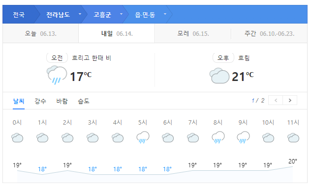 누리호, 누리호 발사 일정, 누리호 2차 발사, 누리호 고흥, 고흥 발사, 누리호 제원