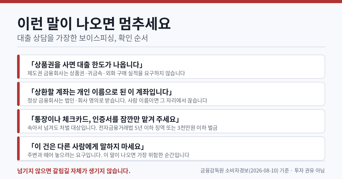 대출 상담 사칭 보이스피싱 확인 항목