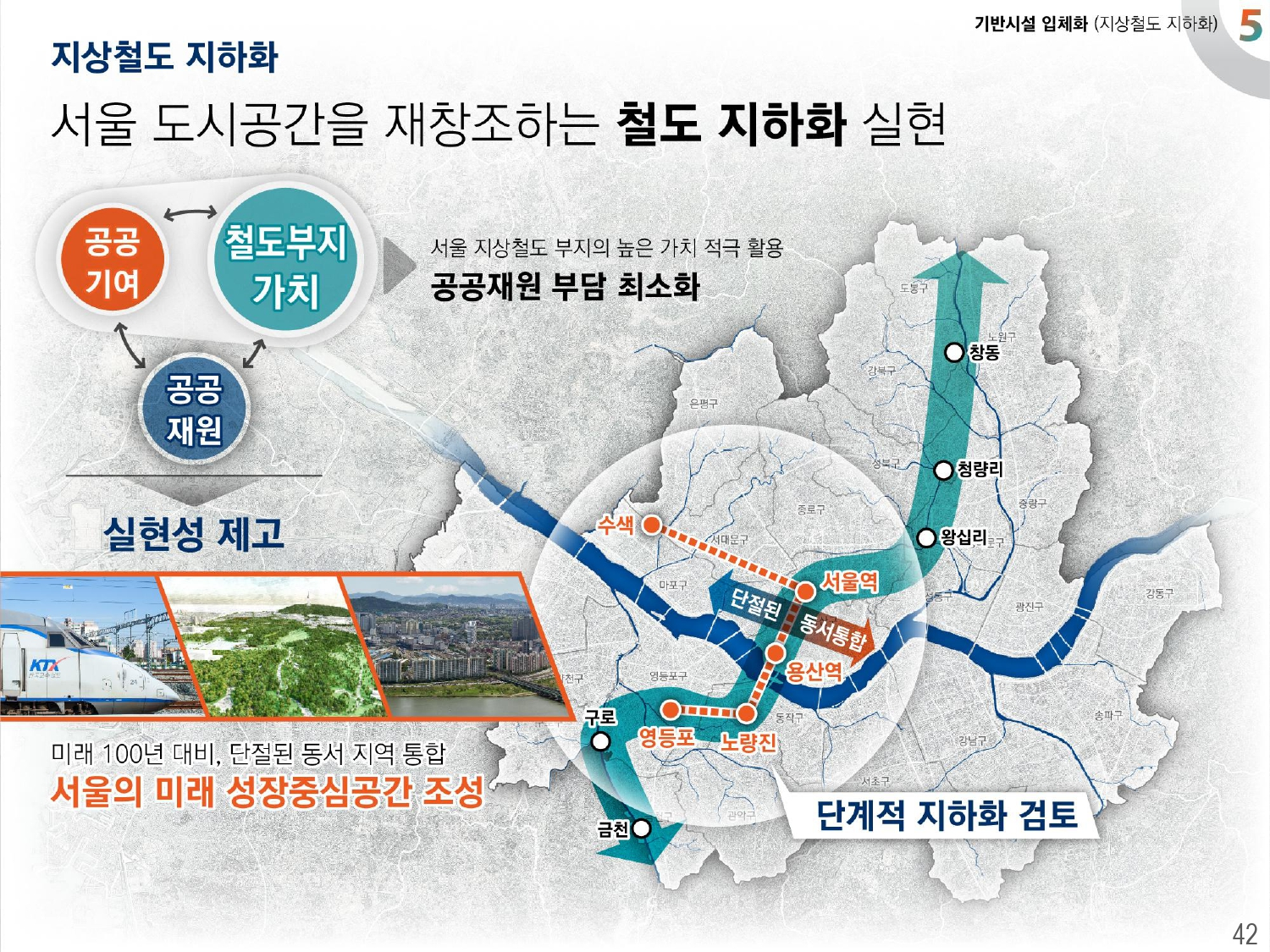 2040 서울플랜