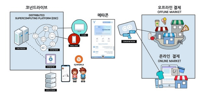 코넌스마트콘협약