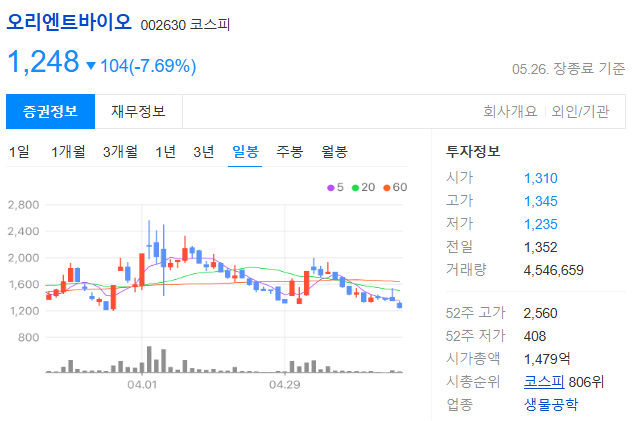 이재명 테마주 (관련주)