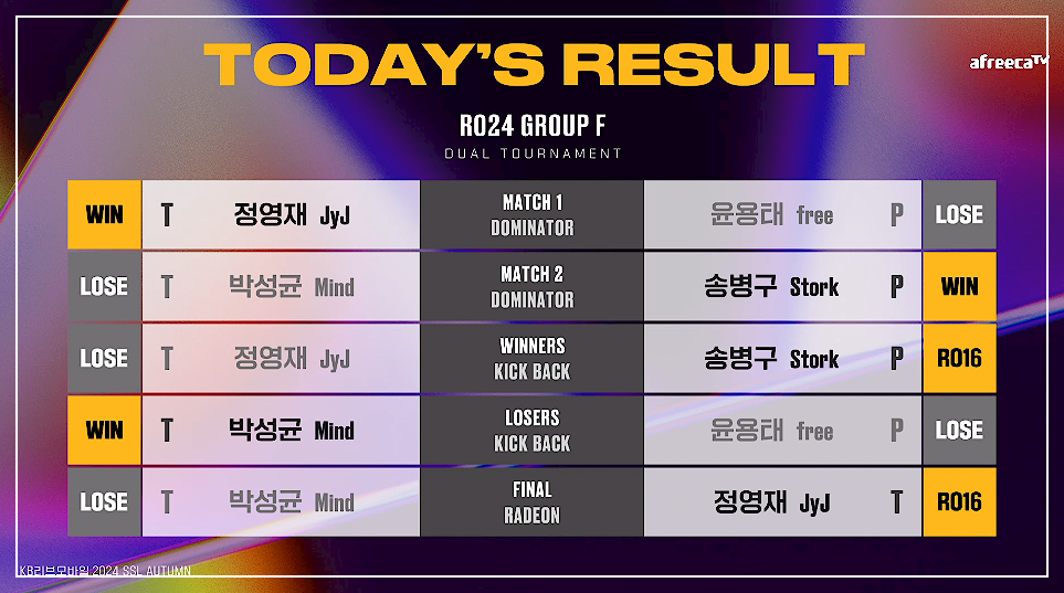 24강 F조 경기결과