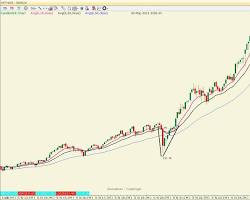 V자형 반등그래프