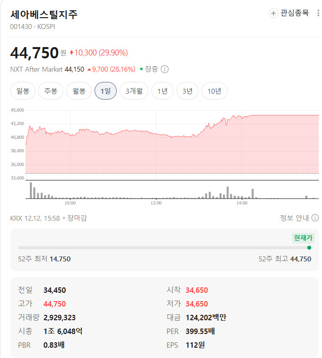 세아베스틸지주 시세