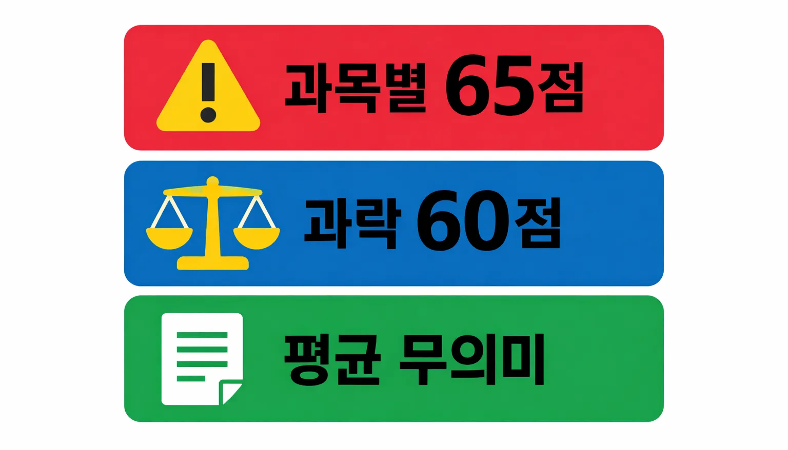 소방안전관리자 1급 평균 75점이어도 과락 발생 시 불합격되는 채점 구조 설명 이미지