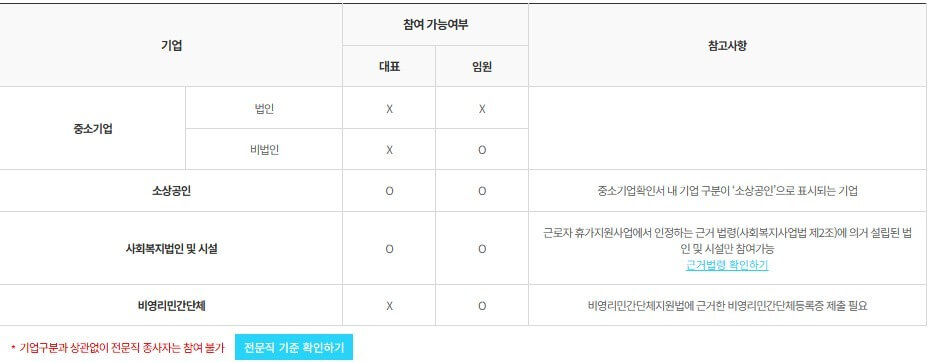 2025 근로자 휴가지원사업 대상 및 신청 방법