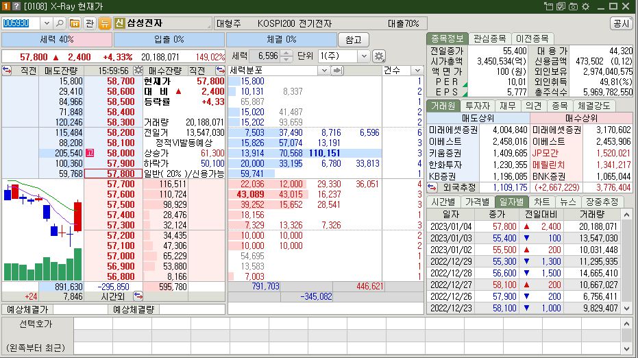 삼성전자 주가 전망