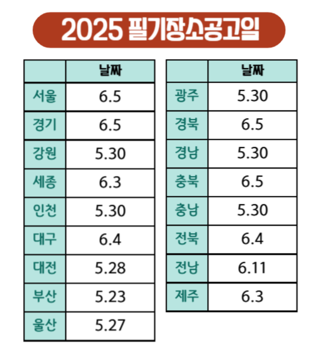 2025 지방직 9급공무원 원서접수일정
