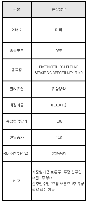 미국주식 유상청약 안내 OPP