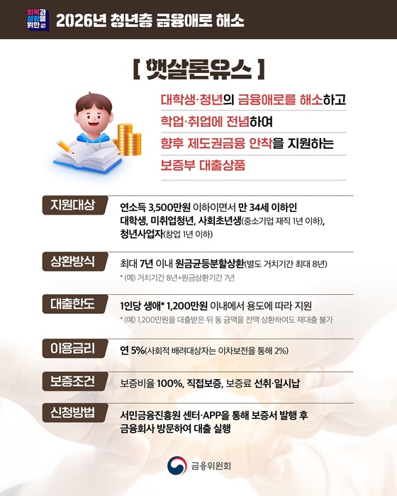 햇살론특례 보증