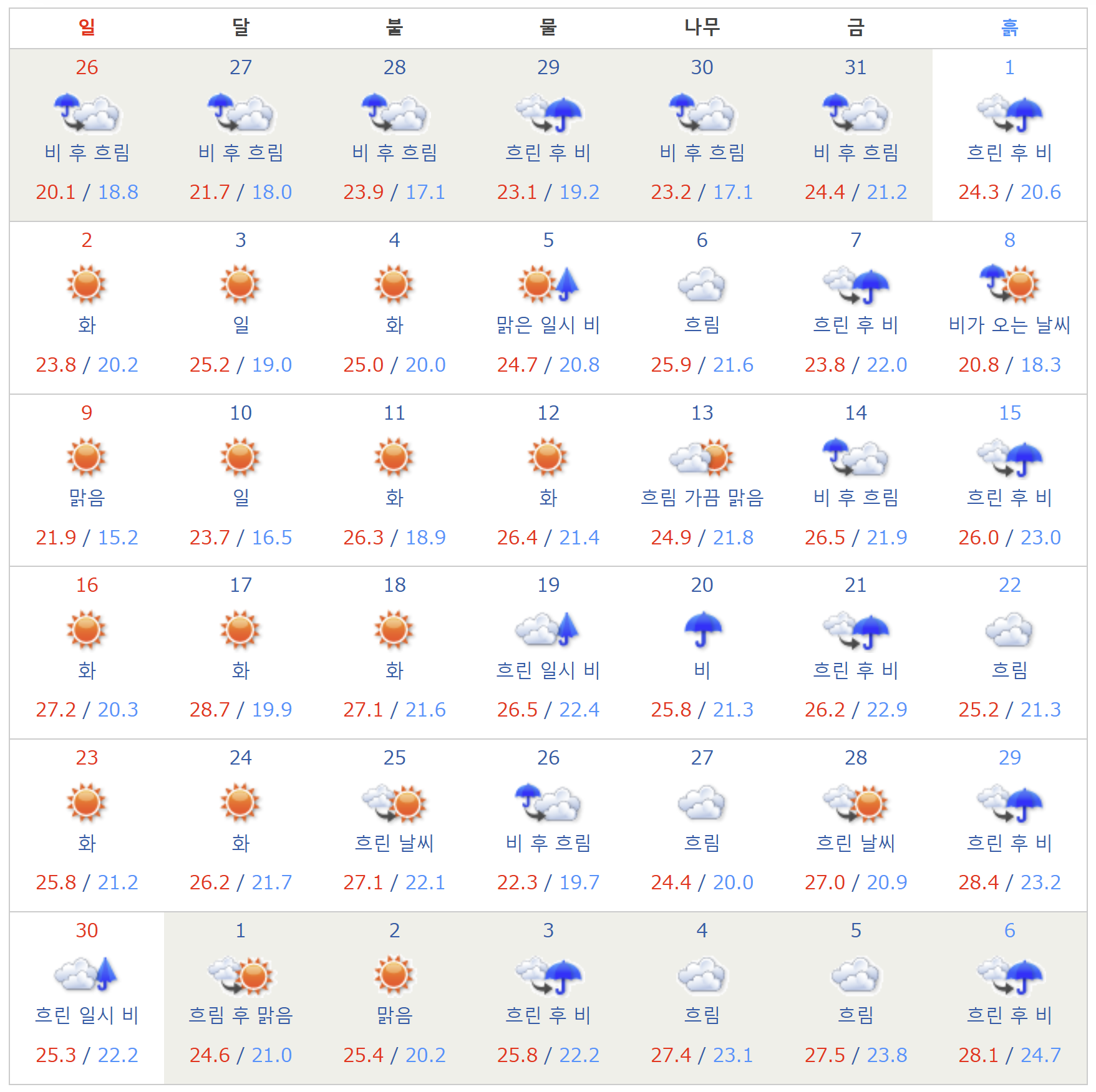 2023년 4월 오키나와 날씨