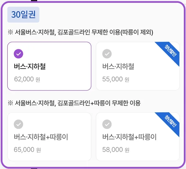 기후동행카드 신청방법, 사용법 (최신)