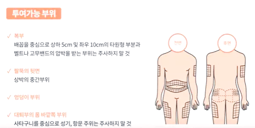 류코스팀주사액을 투여할 수 있는 부위를 그림으로 보여줌