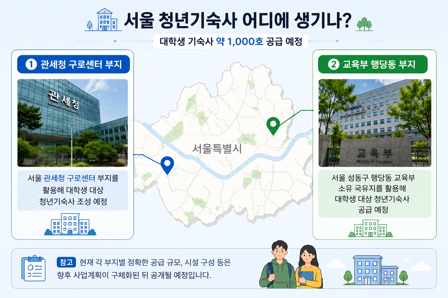 청년기숙사 2000호 공급｜서울 구로&middot;행당 어디? 대상&middot;신청&middot;입주 시기 총정리