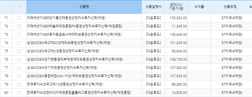 기업은행 퇴직연금 DC형 ETF 리스트 업데이트 현황