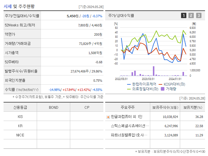 한컴라이프케어_기업개요