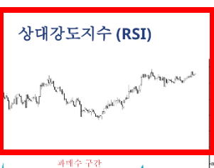 rsi보조지표 보는법 사이트 소개