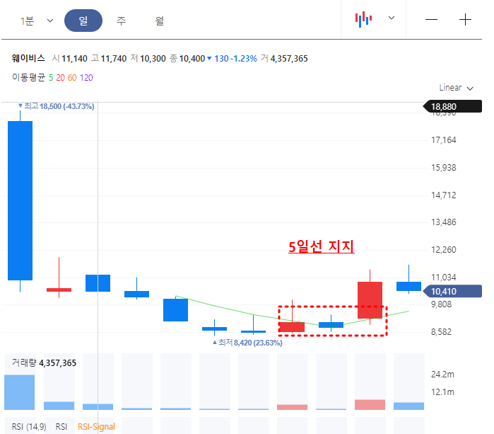 웨이비스 일봉차트